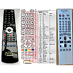 PANASONIC EUR7615KPO, EUR7615KP0, EUR7615KRO, EUR7615KR0, EUR7615KGO, EUR7615KG0 -   


kompatibilis General márkájú távirányító
