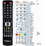 TEVION TV4062 -   


kompatibilis General márkájú távirányító