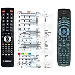 ONKYO RC-533M -   


kompatibilis General márkájú távirányító