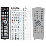 GRUNDIG TP81D -   


kompatibilis General márkájú távirányító