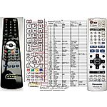PANASONIC EUR7720X50, EUR7720X60, EUR7720X70 -   


kompatibilis General márkájú távirányító