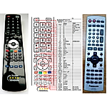PANASONIC EUR7722040 -   


kompatibilis General márkájú távirányító