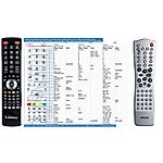 PHILIPS 996500020870 -   


kompatibilis General márkájú távirányító