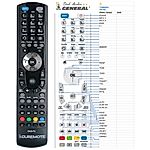 YAMADA H8700 -   


kompatibilis General márkájú távirányító