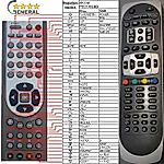 AB IPBOX 91HD OK+7 -   


kompatibilis General márkájú távirányító