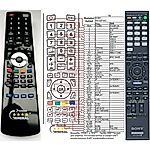 SONY RM-AAP043 -   


kompatibilis General márkájú távirányító