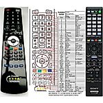 SONY RM-AAP078, RM-AAP079 -   


kompatibilis General márkájú távirányító