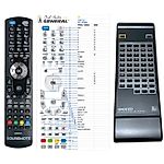 ONKYO RC-409MD -   


kompatibilis General márkájú távirányító
