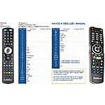 MEDIALINK BLACK PANTHER 2XCI 2XCR -   


kompatibilis General márkájú távirányító