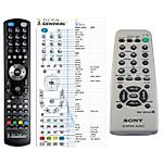 SONY RM-SR100 -   


kompatibilis General márkájú távirányító