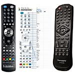 TAMASHI DV368HDMI -   


kompatibilis General márkájú távirányító
