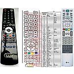 LG 6710T00017V, AKB30588001 -   


kompatibilis General márkájú távirányító