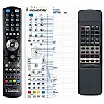 MARANTZ RC 1020DC -   


kompatibilis General márkájú távirányító