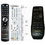AKAI RC-X161E -   


kompatibilis General márkájú távirányító