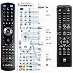 DUAL DVD-MS120 HDMI -   


kompatibilis General márkájú távirányító