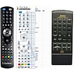 AKAI  RC-C55 -   


kompatibilis General márkájú távirányító