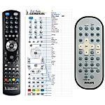 PHILIPS RC1463402/01 -   


kompatibilis General márkájú távirányító
