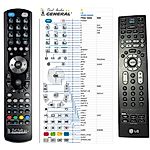 LG AKB31223203 -   


kompatibilis General márkájú távirányító