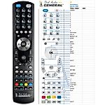 GOODMANS GDVD-218X -   


kompatibilis General márkájú távirányító