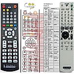 SONY RM-ADP007 -   


kompatibilis General márkájú távirányító