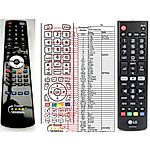 LG AKB75375608 -   


kompatibilis General márkájú távirányító