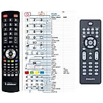 PHILIPS 996510030582, FWM600D, FWM608 -   


kompatibilis General márkájú távirányító