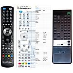 SONY RM-S806 -   


kompatibilis General márkájú távirányító
