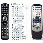 JVC RM-SXMV55U -   


kompatibilis General márkájú távirányító