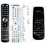 KENWOOD RC-R0710 -   


kompatibilis General márkájú távirányító