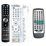 PANASONIC RAK-SC981WK -   


kompatibilis General márkájú távirányító