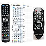 SAMSUNG AK59-00156A -   


kompatibilis General márkájú távirányító