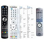 PANASONIC EUR7729KCO -   


kompatibilis General márkájú távirányító