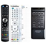 KENWOOD RC-T6040 -   


kompatibilis General márkájú távirányító