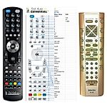 DENON RC-933 -   


kompatibilis General márkájú távirányító