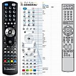 SONY RM-ANP005 -   


kompatibilis General márkájú távirányító