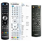 ONKYO RC-725DV -   


kompatibilis General márkájú távirányító