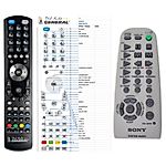 SONY RM-SED2 -   


kompatibilis General márkájú távirányító