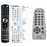 SONY RM-SED1 -   


kompatibilis General márkájú távirányító