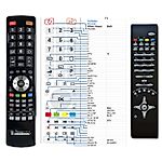 TECHNIKA RC1810 -   


kompatibilis General márkájú távirányító