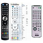 SONY RM-PP900 -   


kompatibilis General márkájú távirányító