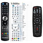 PIONEER RC-4112 -   


kompatibilis General márkájú távirányító