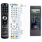 AKAI RC-S459 -   


kompatibilis General márkájú távirányító