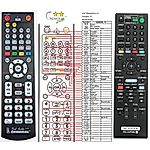 SONY RM-ADP069 -   


kompatibilis General márkájú távirányító