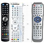 DENVER DVD-706K, DVD-716K, DVD-726K, DVD-728K -   


kompatibilis General márkájú távirányító