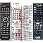 SONY RM-ADP070 -   


kompatibilis General márkájú távirányító
