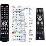 LG MKJ32022835 -   


kompatibilis General márkájú távirányító