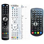 MUSE M335TV -   


kompatibilis General márkájú távirányító