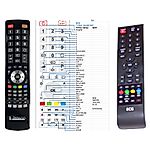 ECG 29LED701PVR, 29LED702PVR -   


kompatibilis General márkájú távirányító