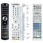 PANASONIC EUR7502XJO, EUR7502XJ0 -   


kompatibilis General márkájú távirányító
