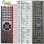 JVC RM-SDR033E -   


kompatibilis General márkájú távirányító